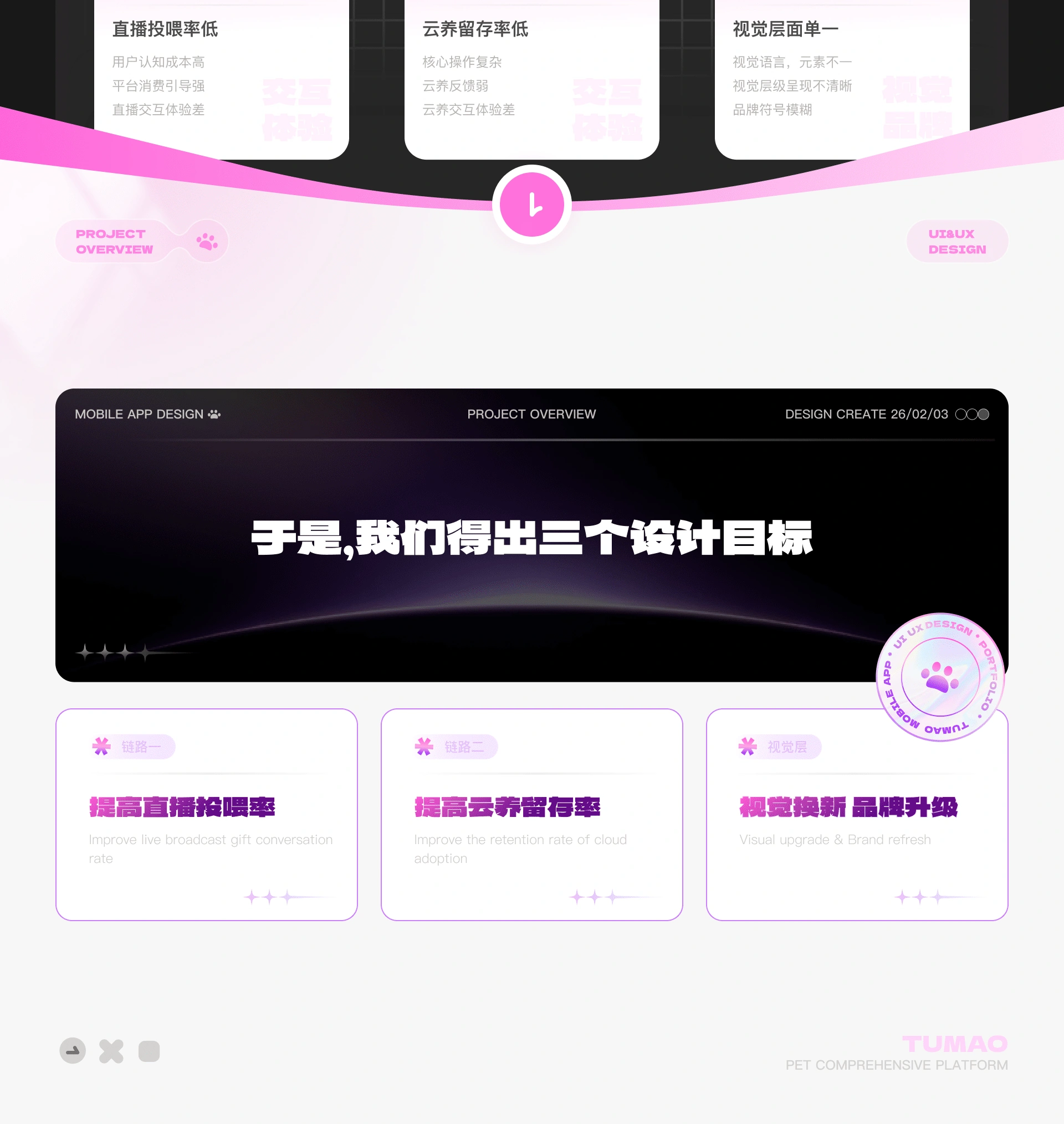 途猫 App 迭代升级 项目详情 01